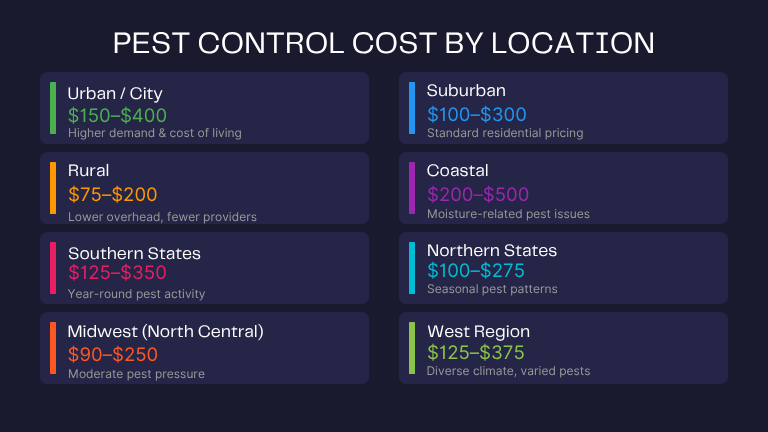 home 16 Pest Control Cost by Locations