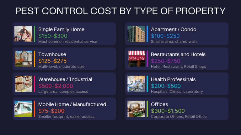 home 18 Pest Control Cost by Property Type